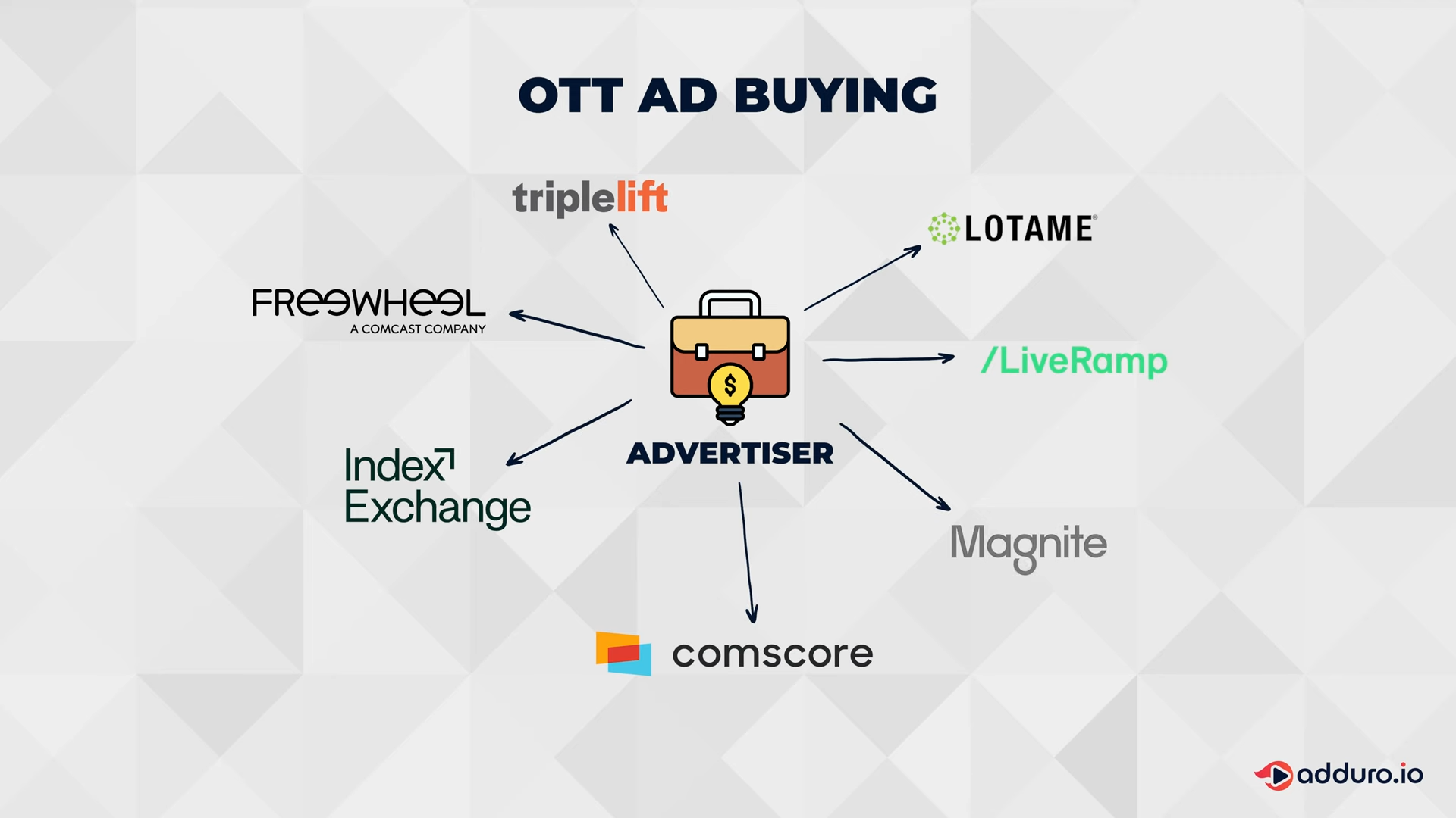 Adduro | YouTube Series #6